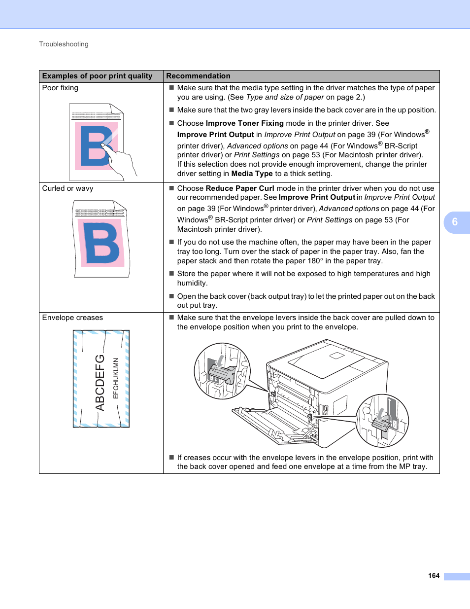 Abcdefg | Brother HL 4150CDN User Manual | Page 170 / 199