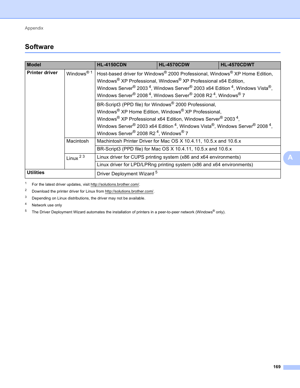 Software, Asoftware | Brother HL 4150CDN User Manual | Page 175 / 199