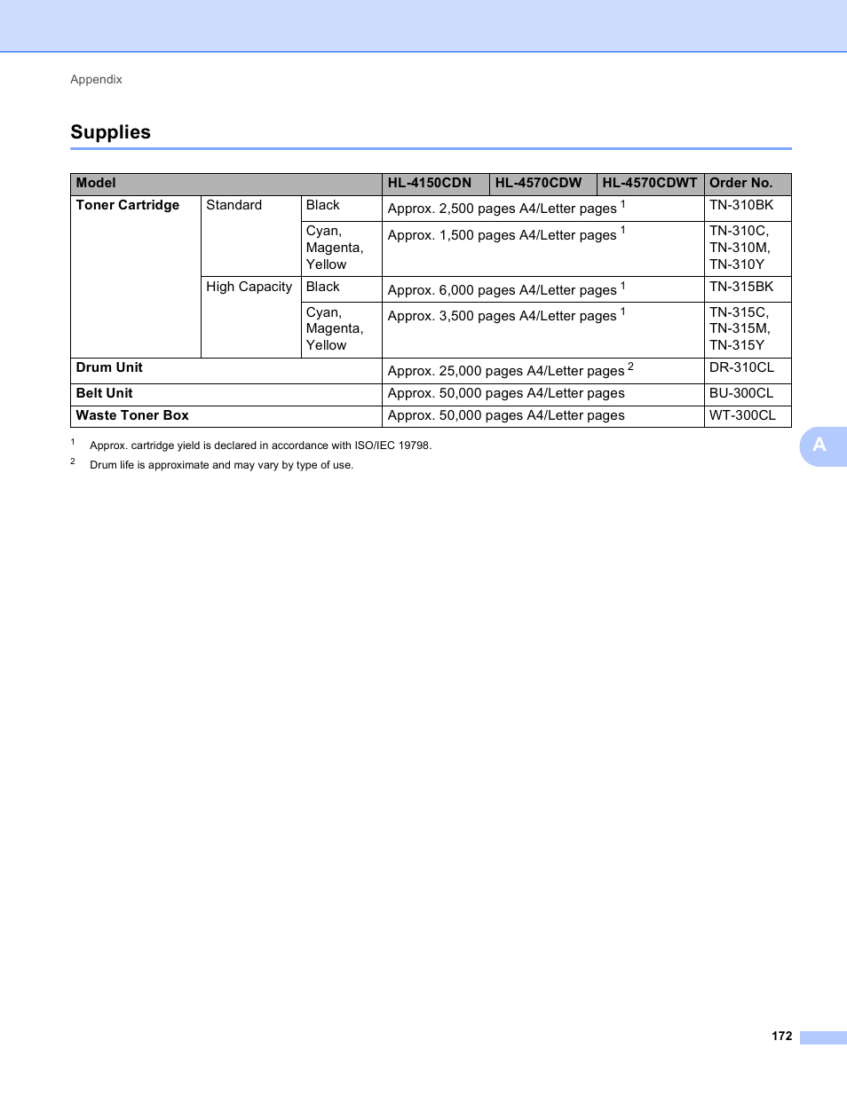 Supplies, Asupplies | Brother HL 4150CDN User Manual | Page 178 / 199