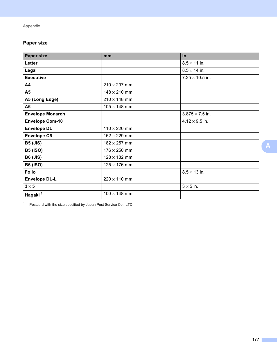 Brother HL 4150CDN User Manual | Page 183 / 199