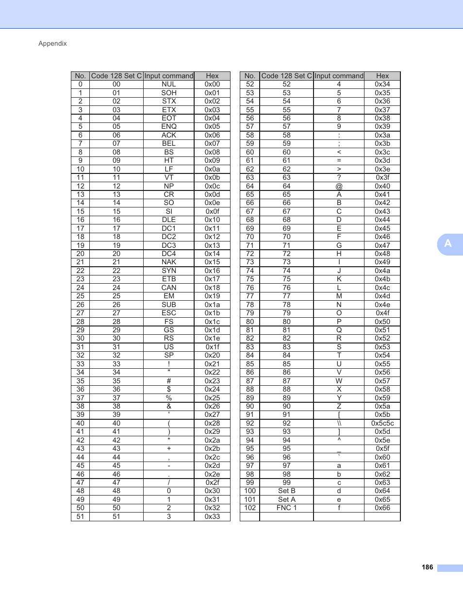 Brother HL 4150CDN User Manual | Page 192 / 199