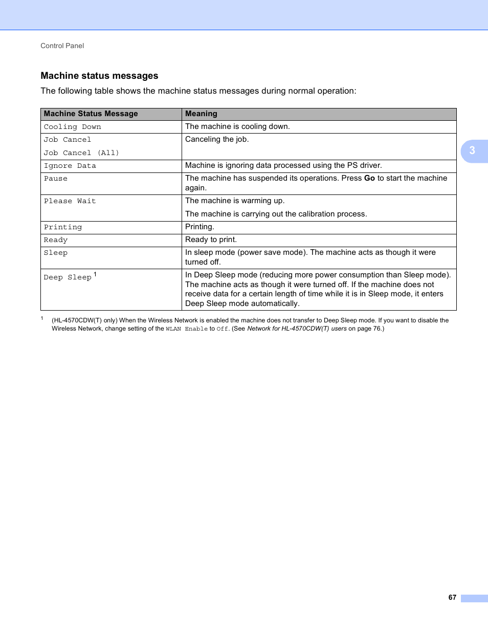 Machine status messages | Brother HL 4150CDN User Manual | Page 73 / 199