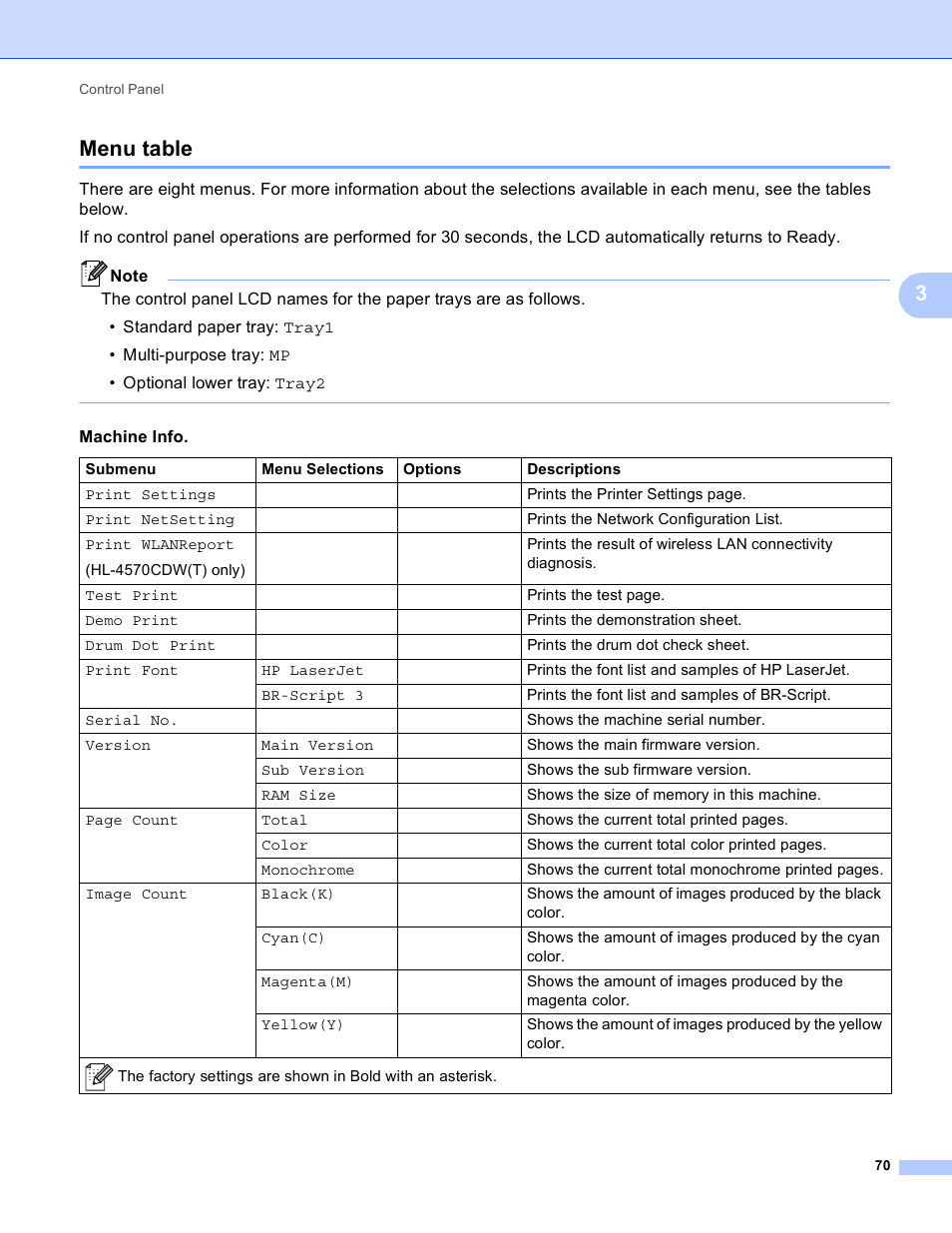 Menu table, 3menu table | Brother HL 4150CDN User Manual | Page 76 / 199