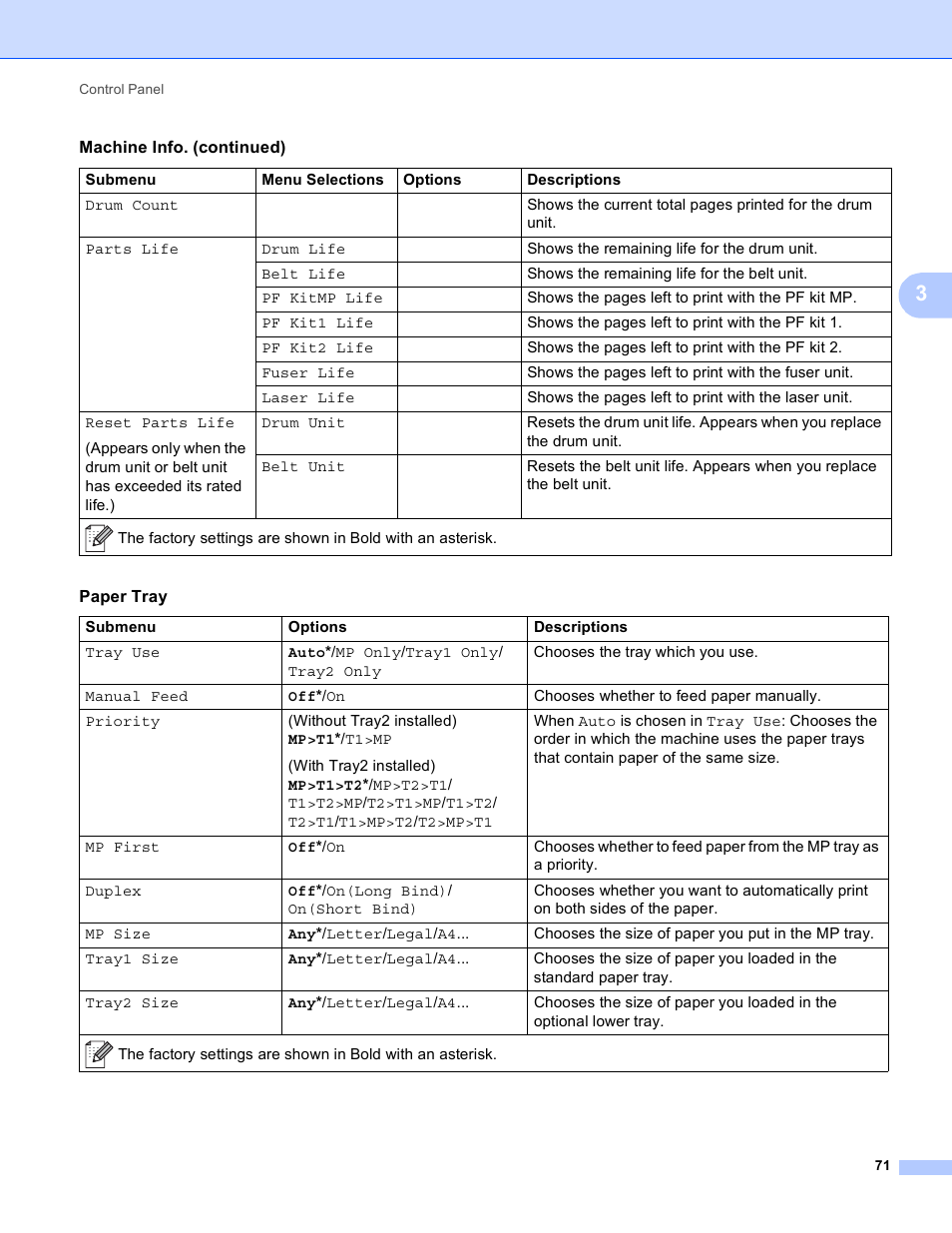 Brother HL 4150CDN User Manual | Page 77 / 199