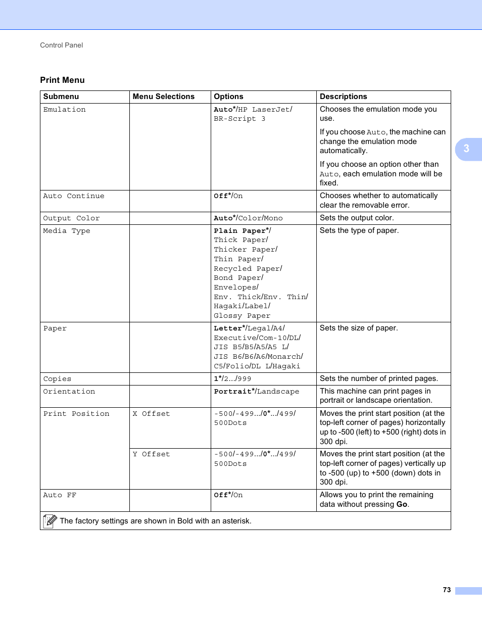 Brother HL 4150CDN User Manual | Page 79 / 199