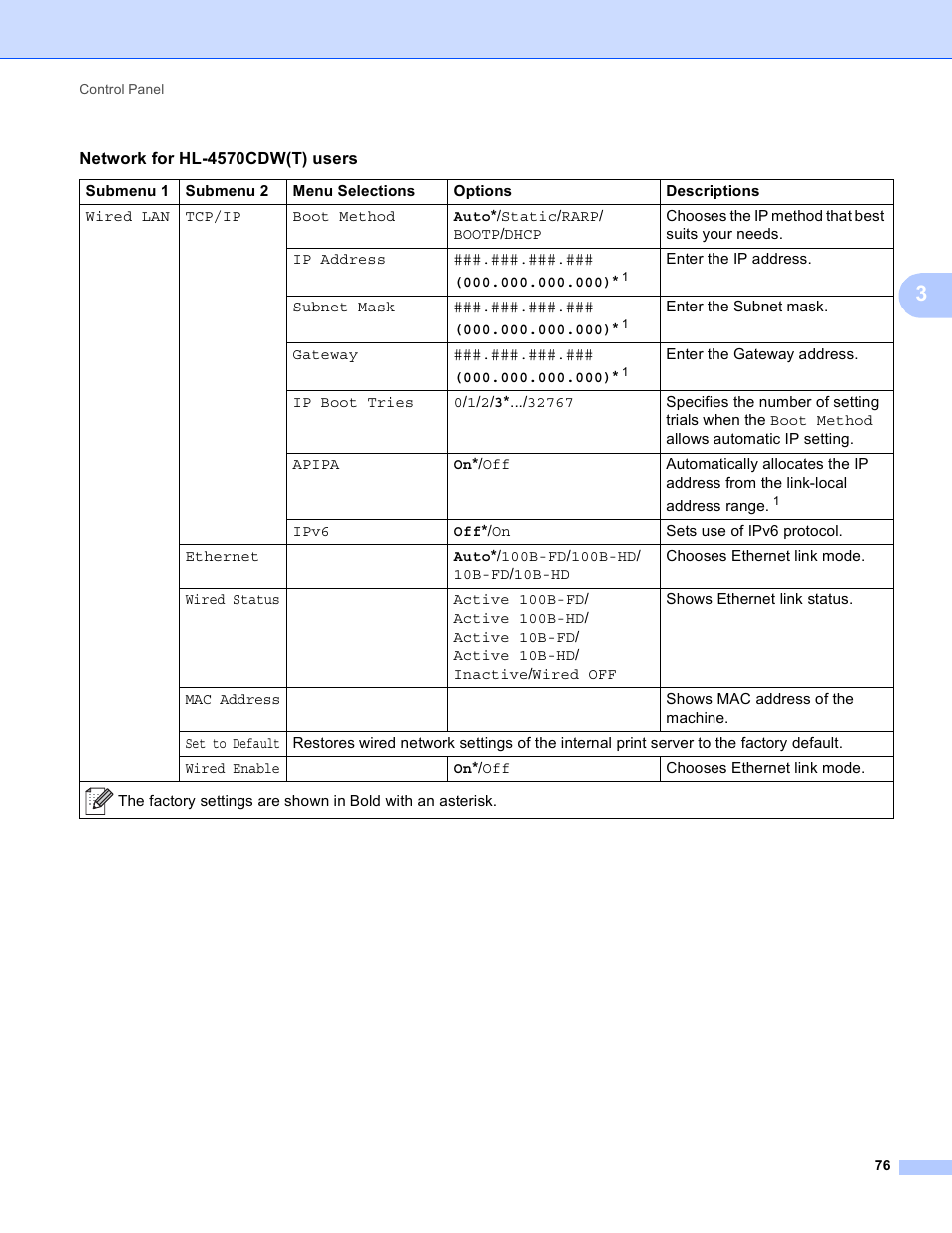 Brother HL 4150CDN User Manual | Page 82 / 199