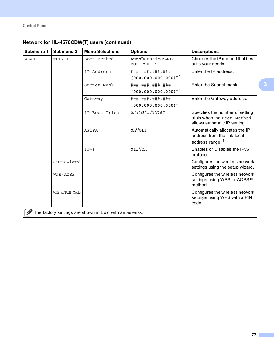Brother HL 4150CDN User Manual | Page 83 / 199