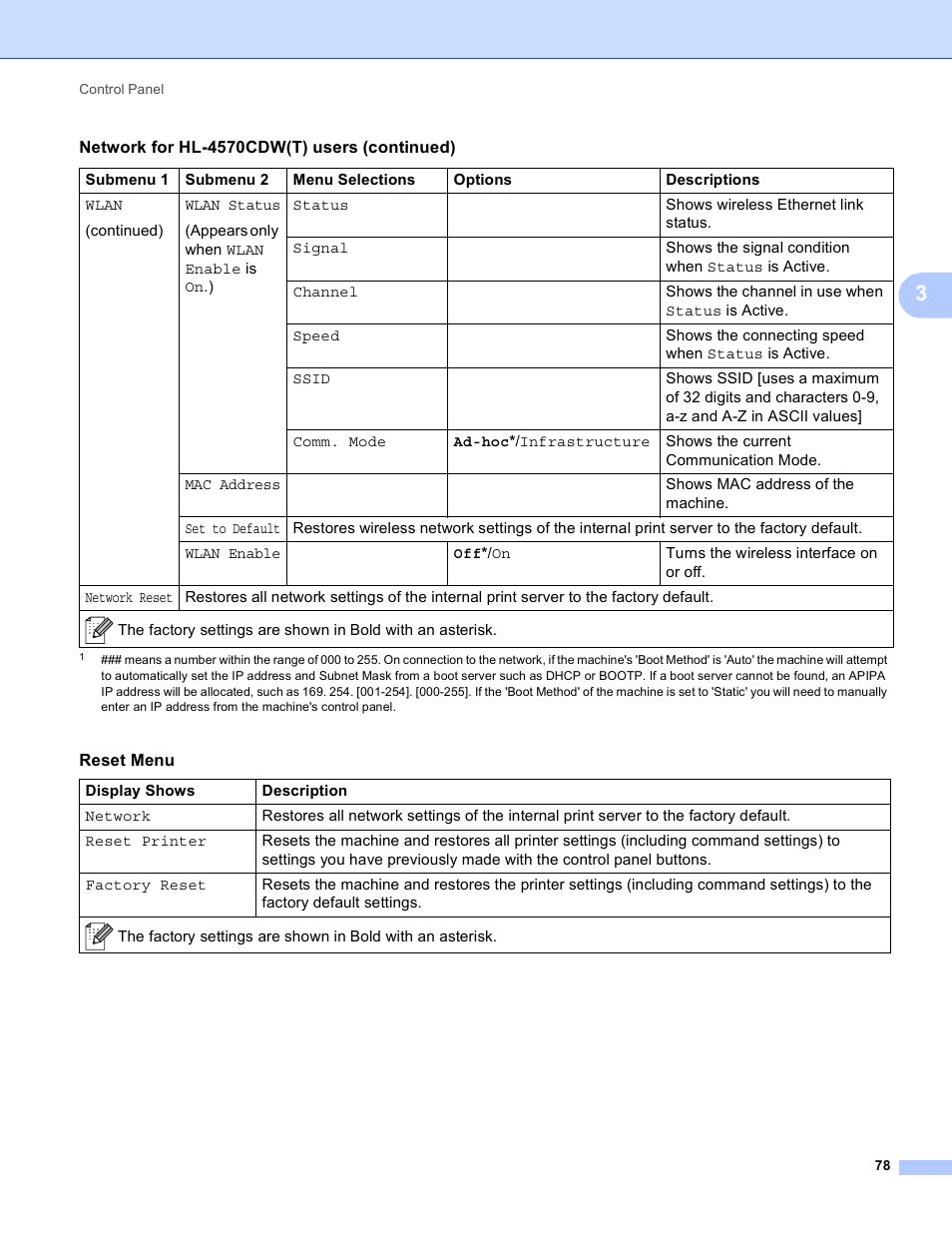 Range | Brother HL 4150CDN User Manual | Page 84 / 199