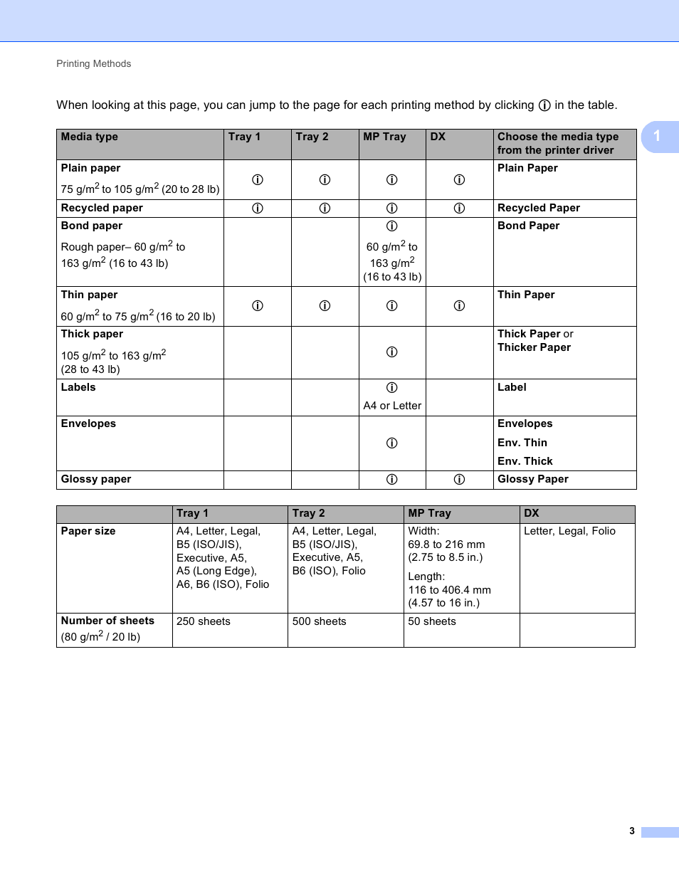 Brother HL 4150CDN User Manual | Page 9 / 199
