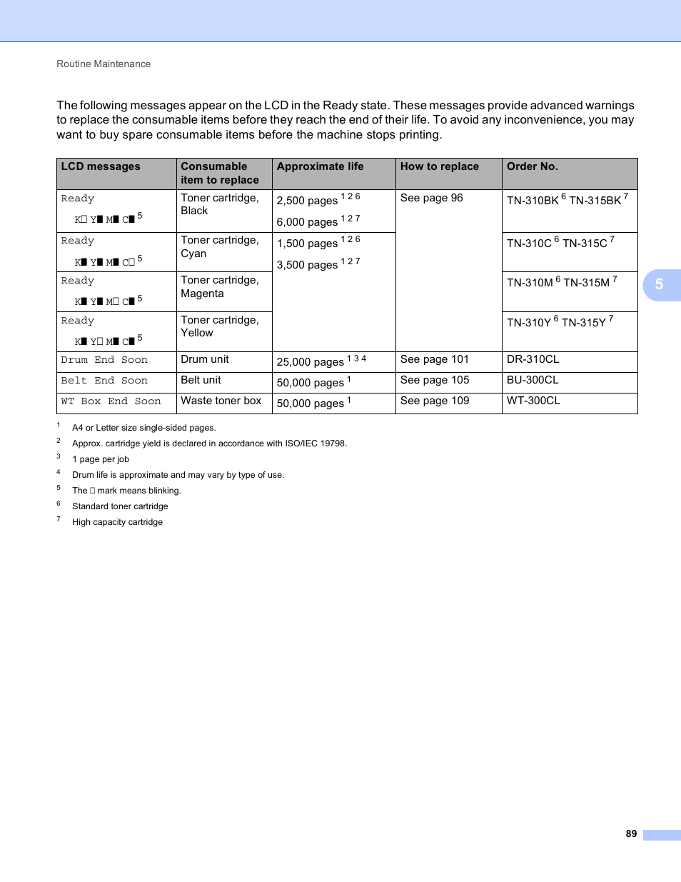 Brother HL 4150CDN User Manual | Page 95 / 199