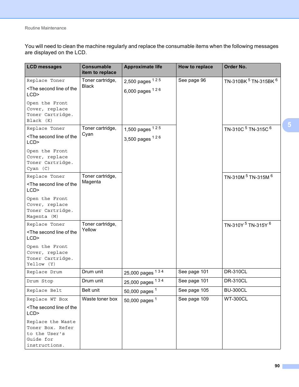 Brother HL 4150CDN User Manual | Page 96 / 199