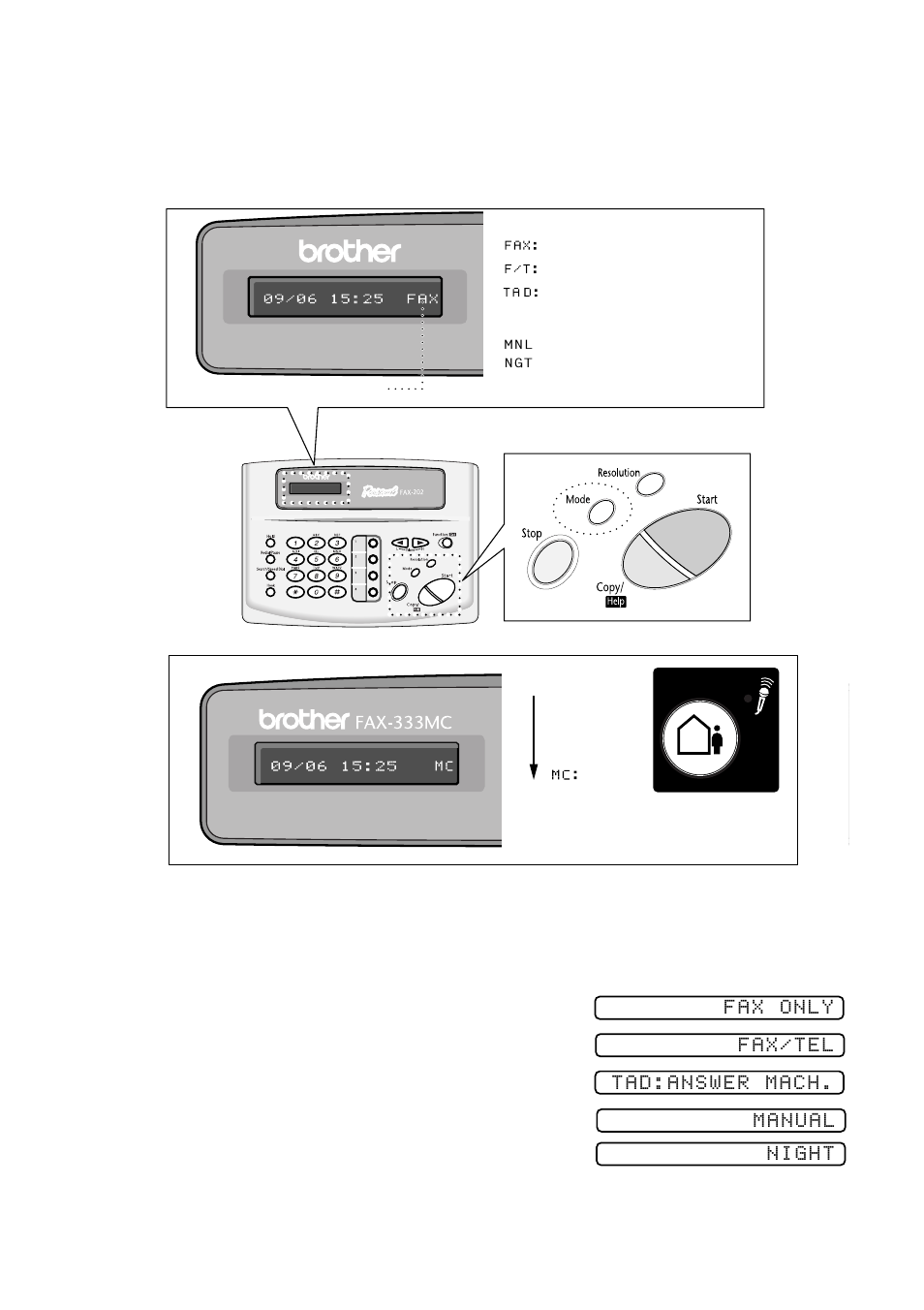 To select or change your answer mode, To select or change your answer mode -2, Fax/tel fax only tad:answer mach. manual night | Brother FAX-222 User Manual | Page 33 / 99