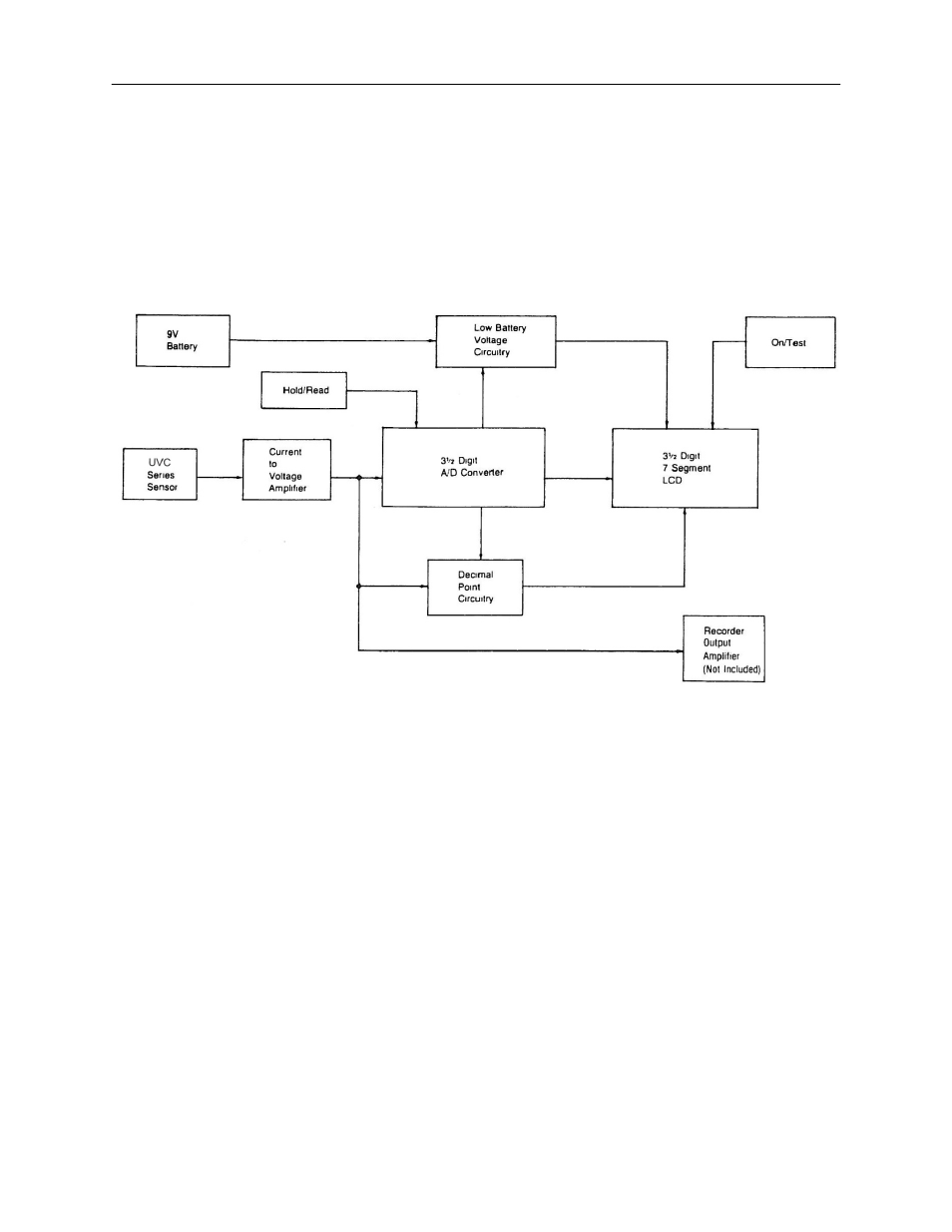 UVP UVX Radiometer User Manual | Page 13 / 31