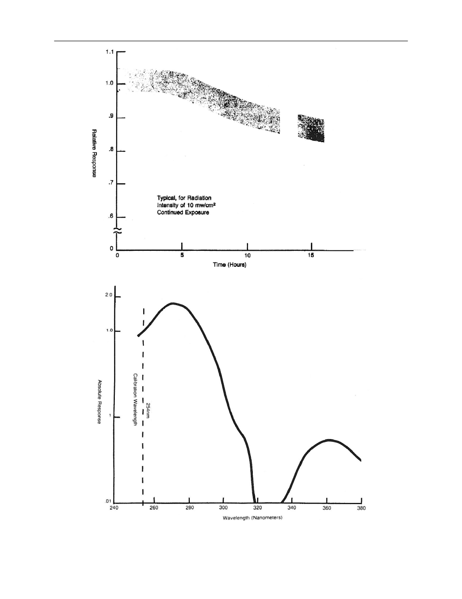 UVP UVX Radiometer User Manual | Page 16 / 31