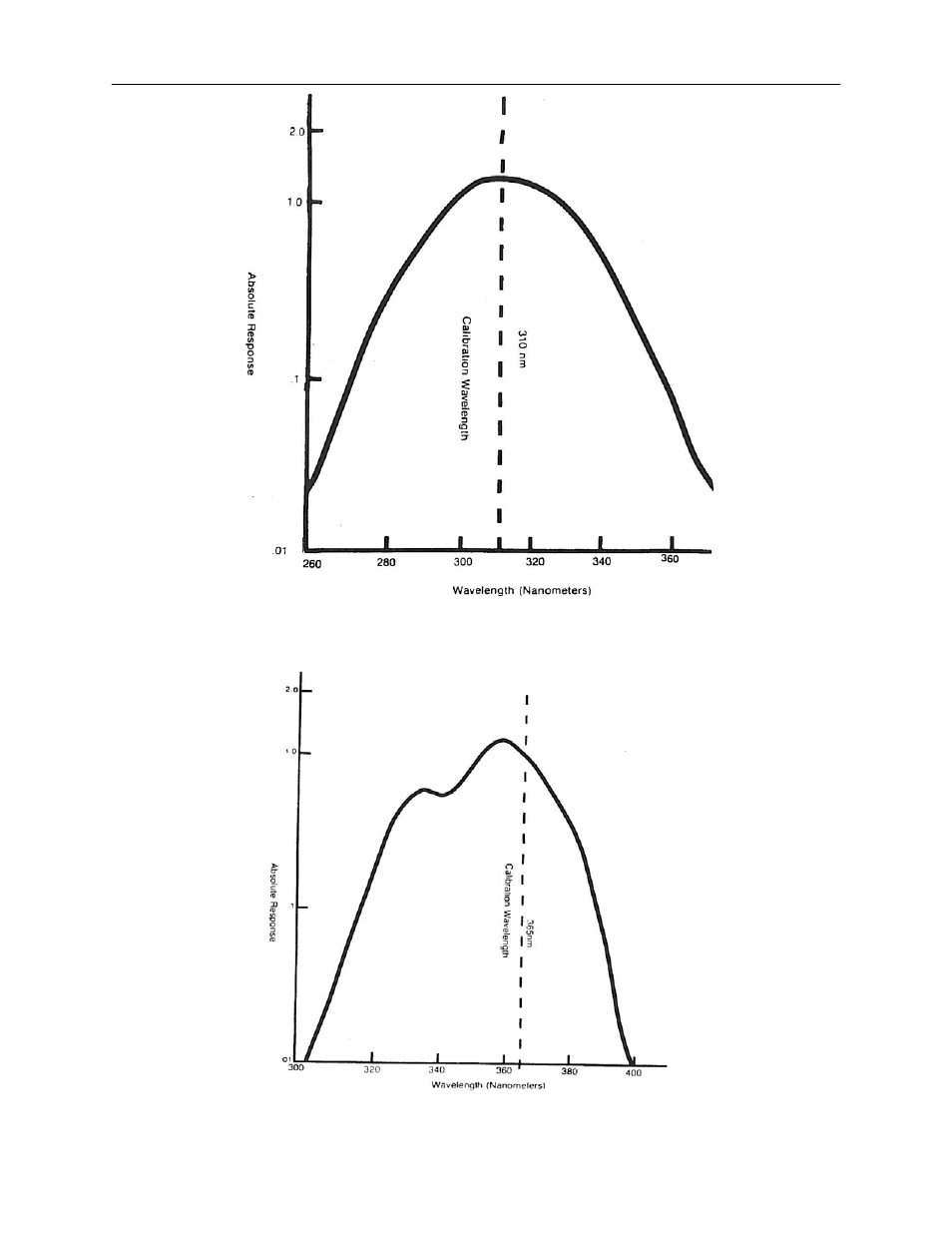 UVP UVX Radiometer User Manual | Page 17 / 31