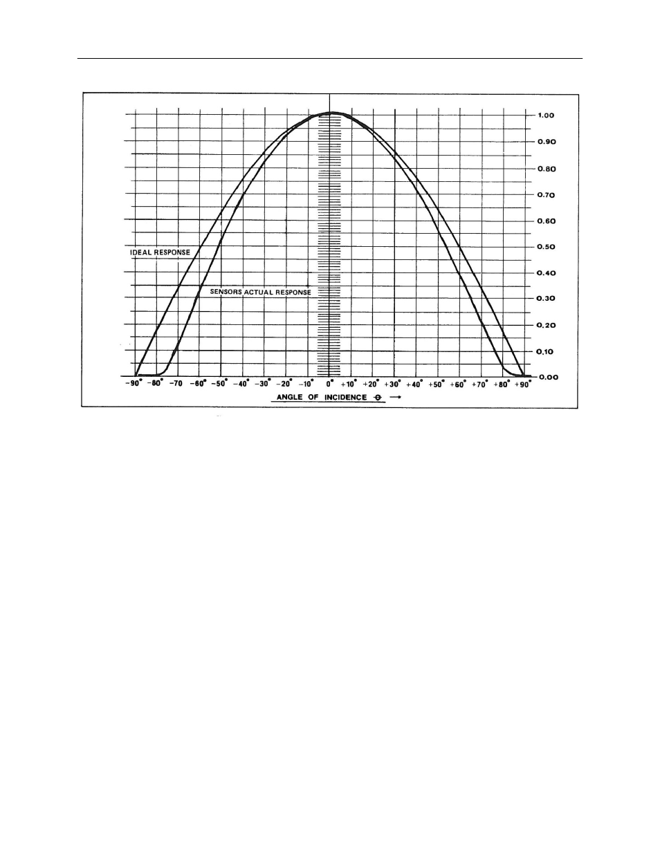 UVP UVX Radiometer User Manual | Page 18 / 31