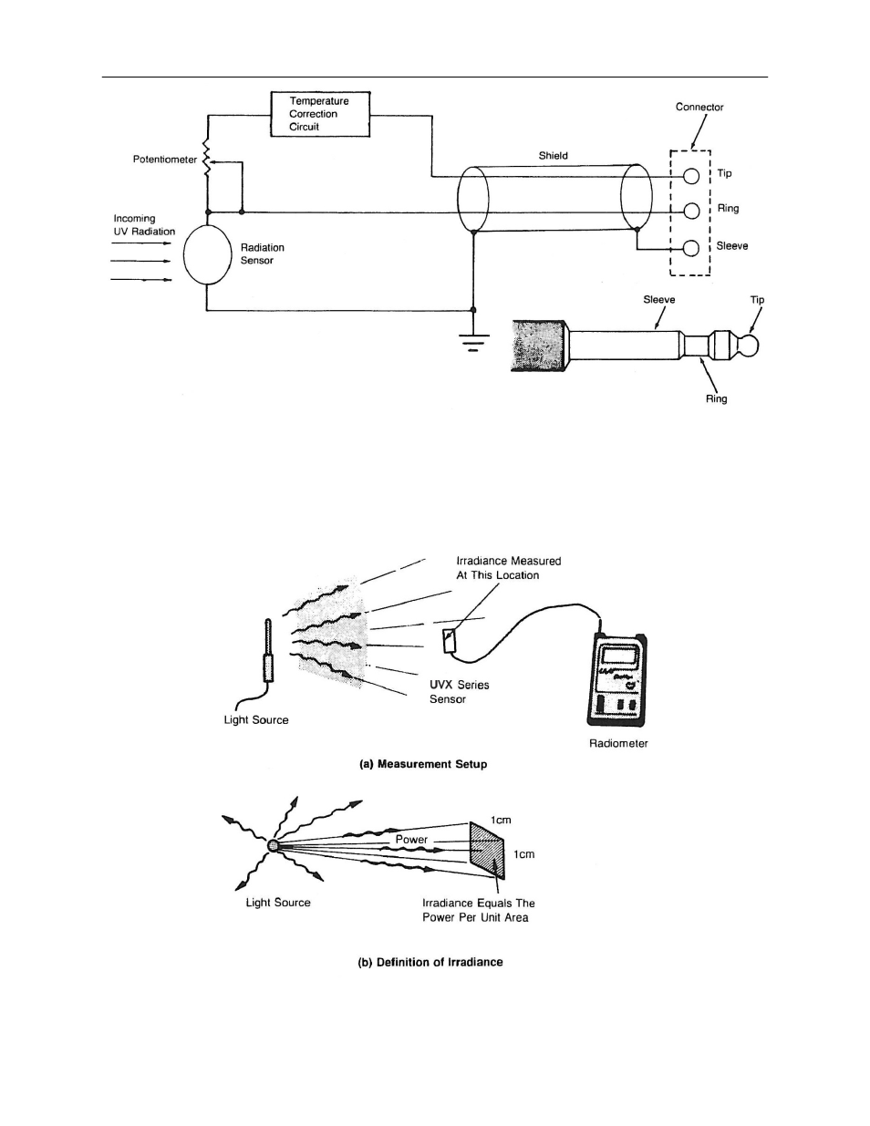 UVP UVX Radiometer User Manual | Page 20 / 31