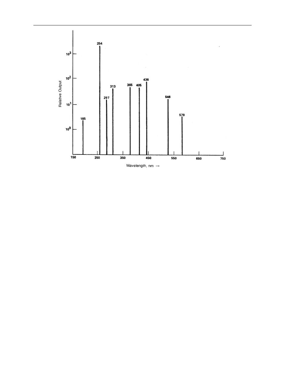 UVP UVX Radiometer User Manual | Page 21 / 31