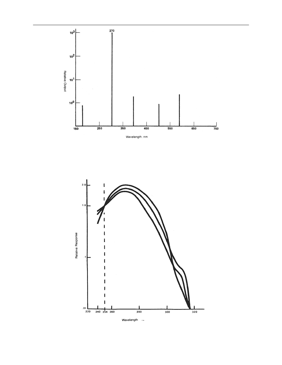 UVP UVX Radiometer User Manual | Page 24 / 31