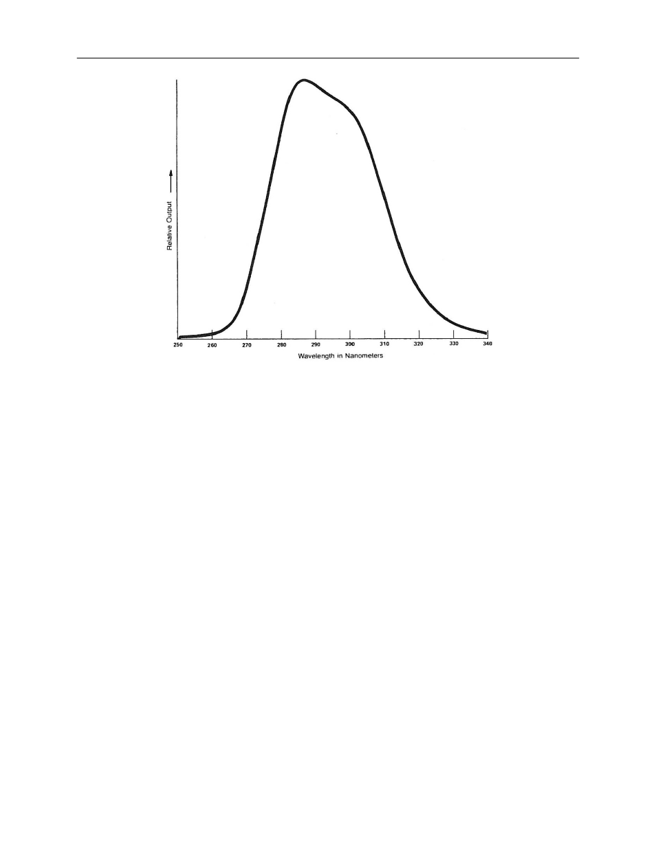 Cosine response, Summary | UVP UVX Radiometer User Manual | Page 25 / 31