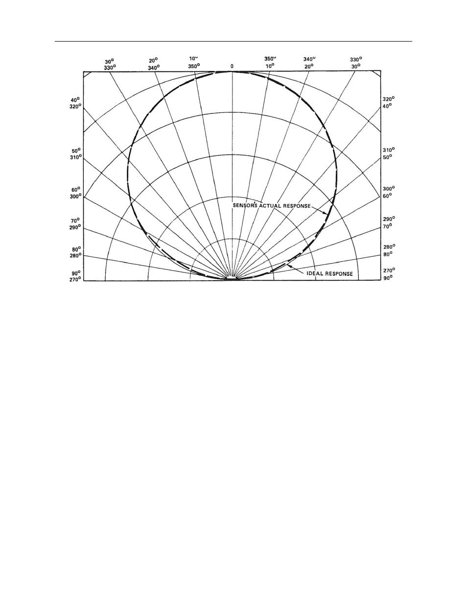 UVP UVX Radiometer User Manual | Page 28 / 31