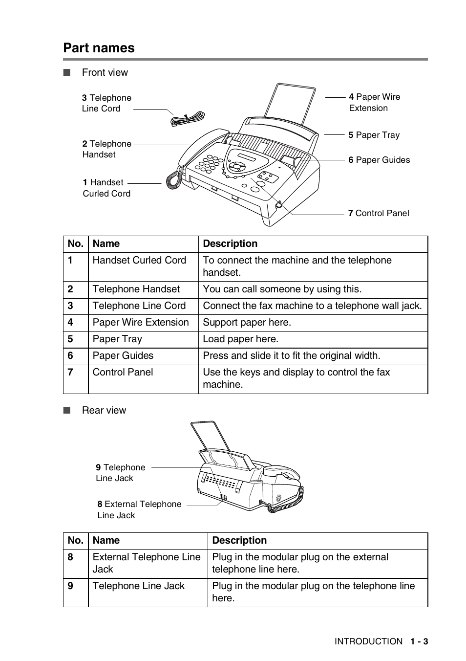 Part names, Part names -3 | Brother FAX-565 User Manual | Page 20 / 119