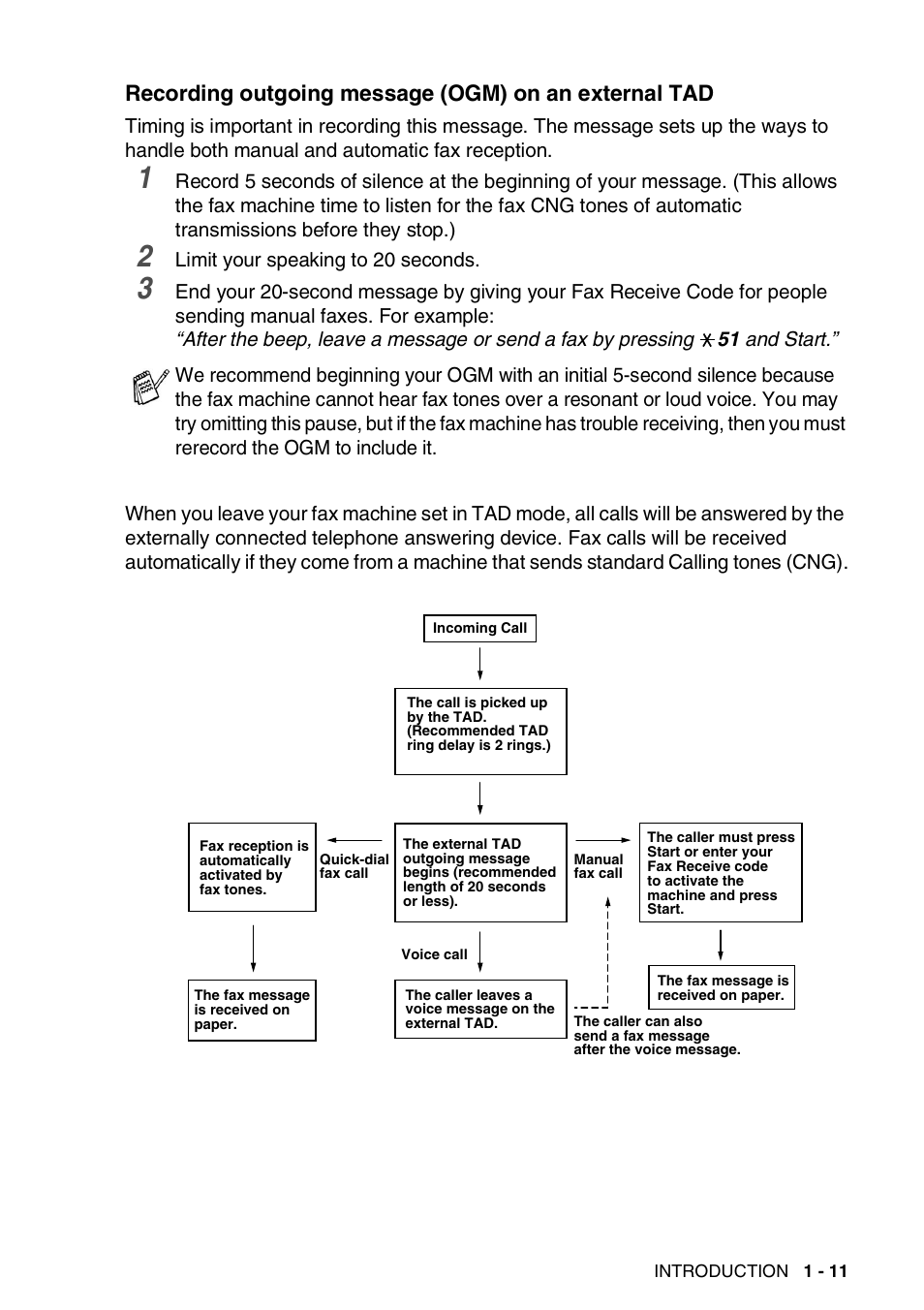 Recording outgoing message (ogm) on, An external tad -11 | Brother FAX-565 User Manual | Page 28 / 119