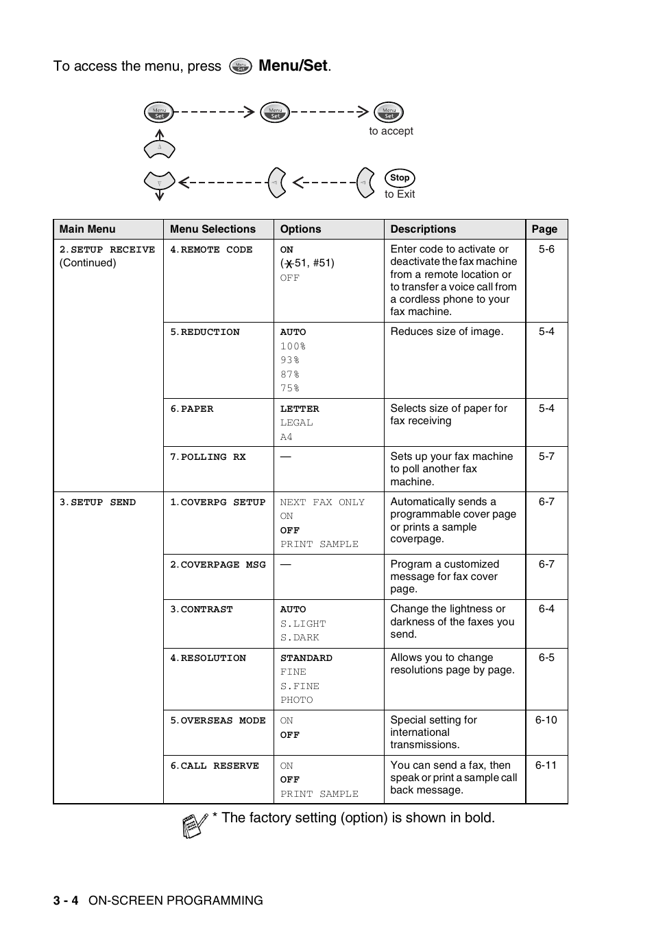 Menu/set, The factory setting (option) is shown in bold | Brother FAX-565 User Manual | Page 37 / 119