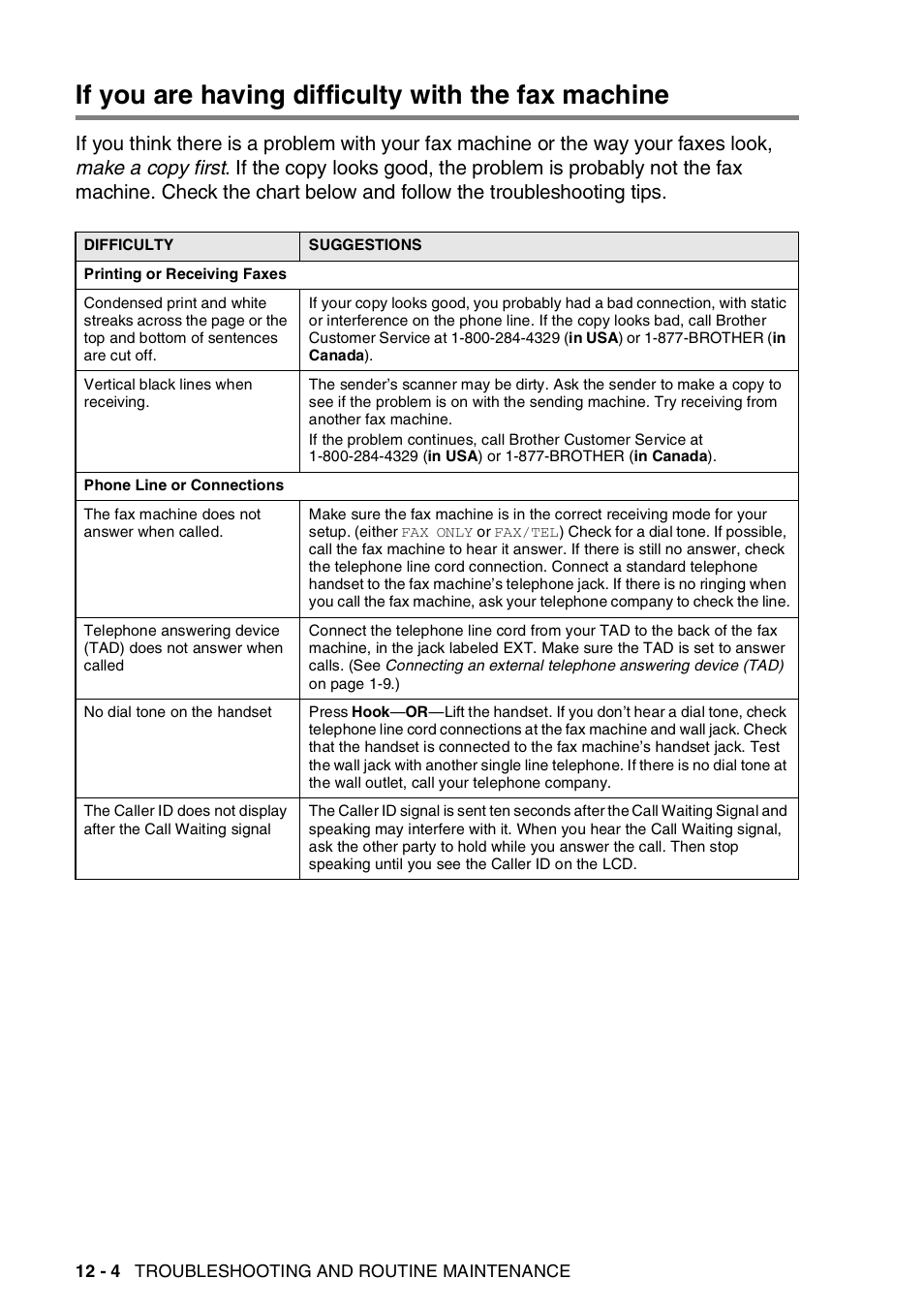 If you are having difficulty with the fax machine | Brother FAX-565 User Manual | Page 97 / 119