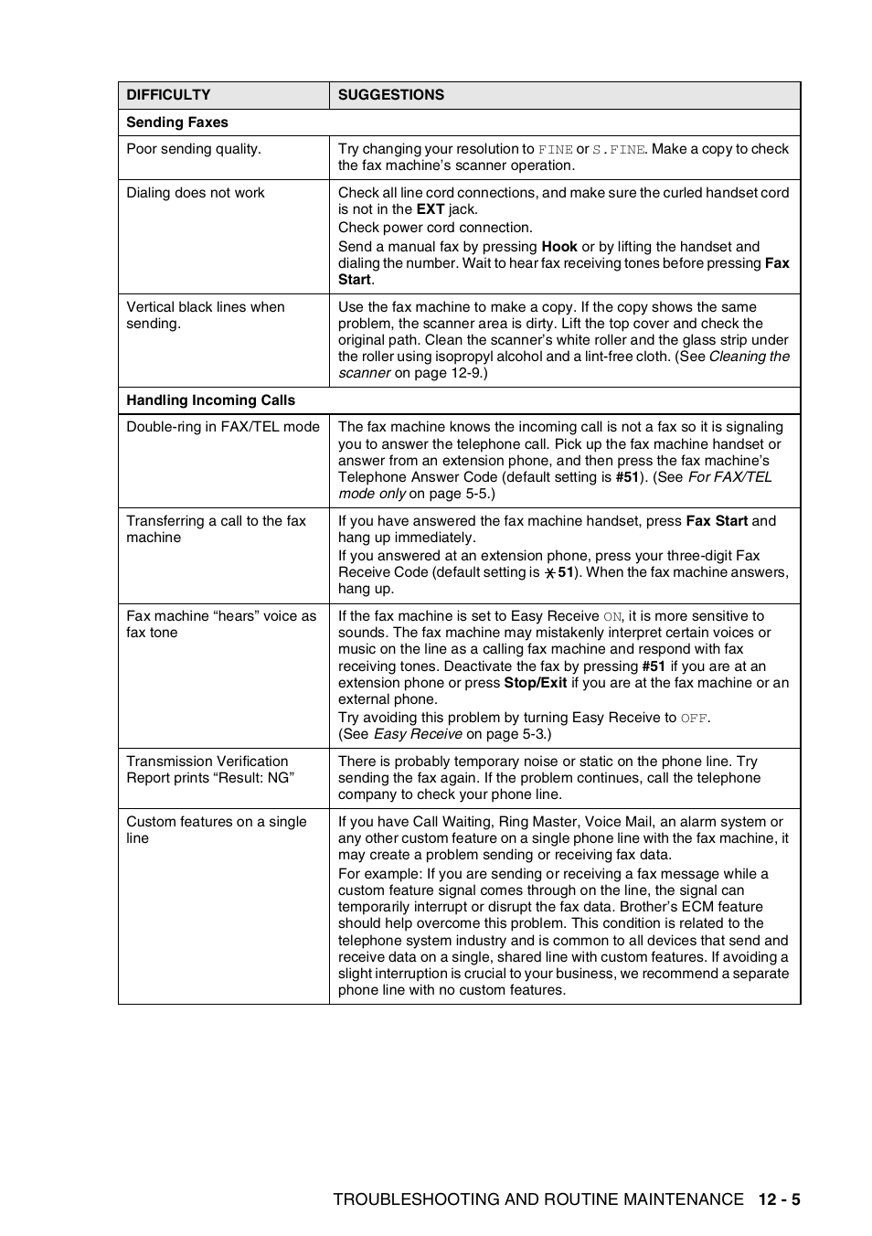 Brother FAX-565 User Manual | Page 98 / 119