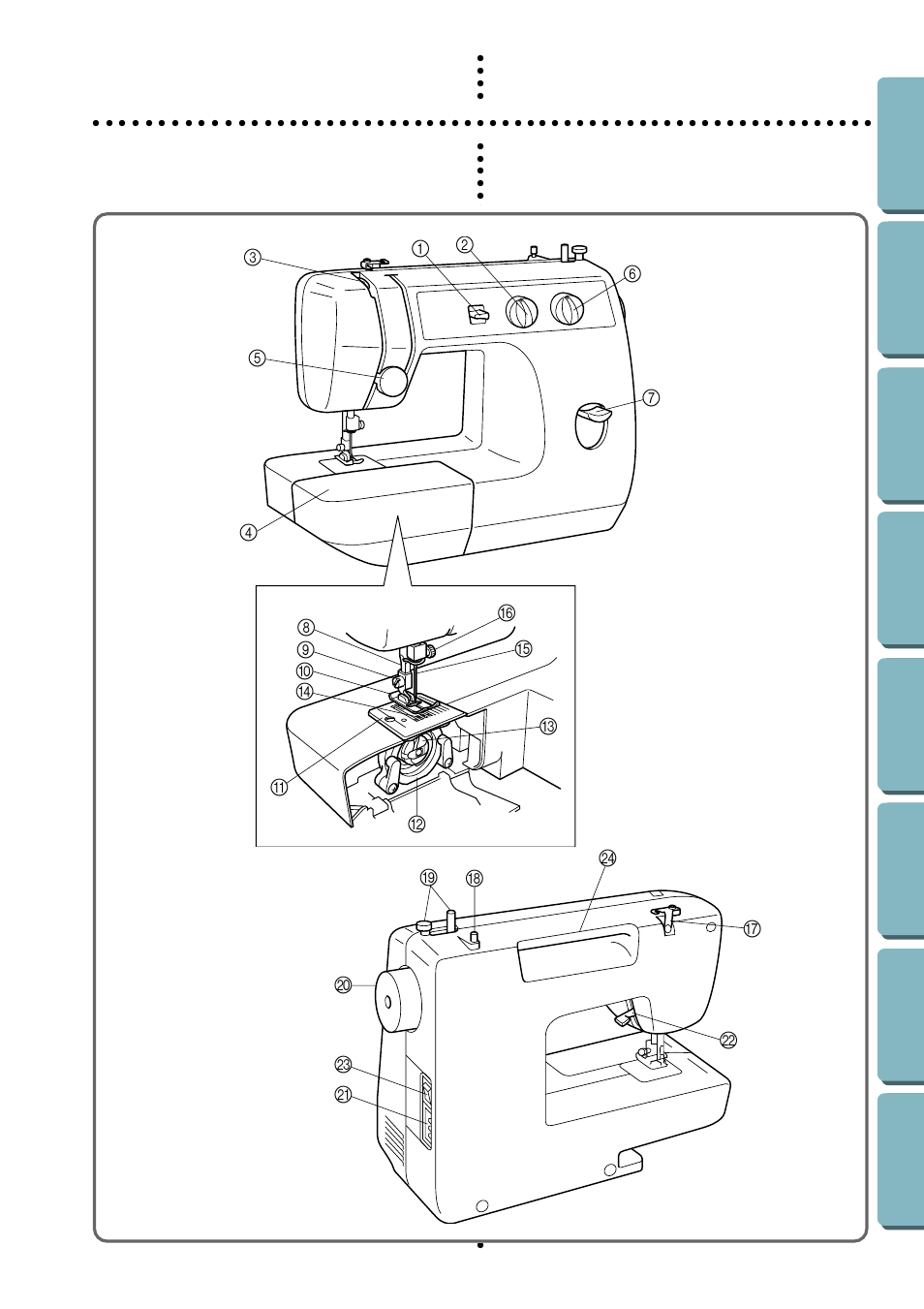 Knowing your sewing machine, Principal parts of your machine, Wing y | Sewing ma, Chine | Brother LS-1717 User Manual | Page 11 / 82