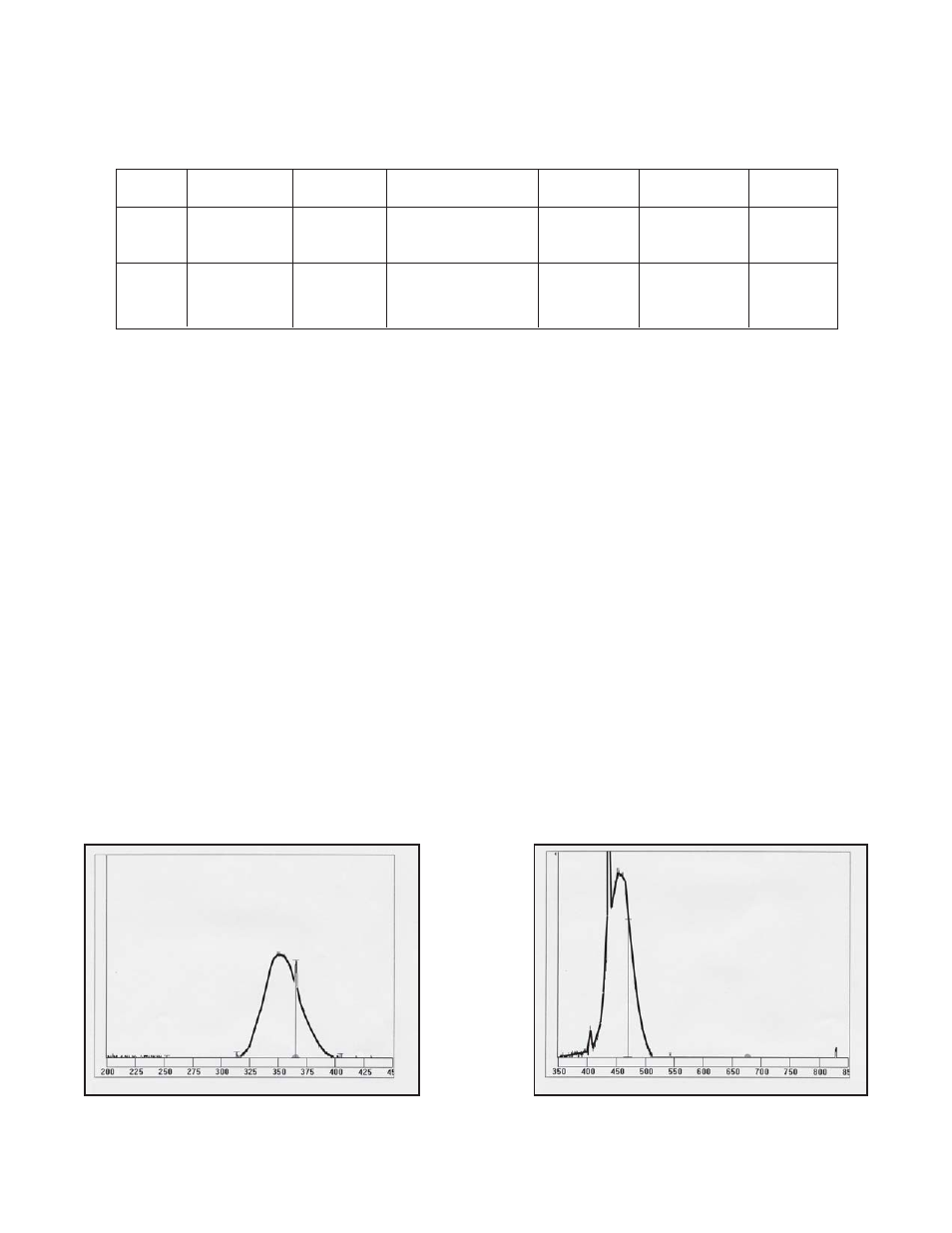 Operation, Dimensions and specifications | UVP Visi-Blue Transilluminators User Manual | Page 2 / 4