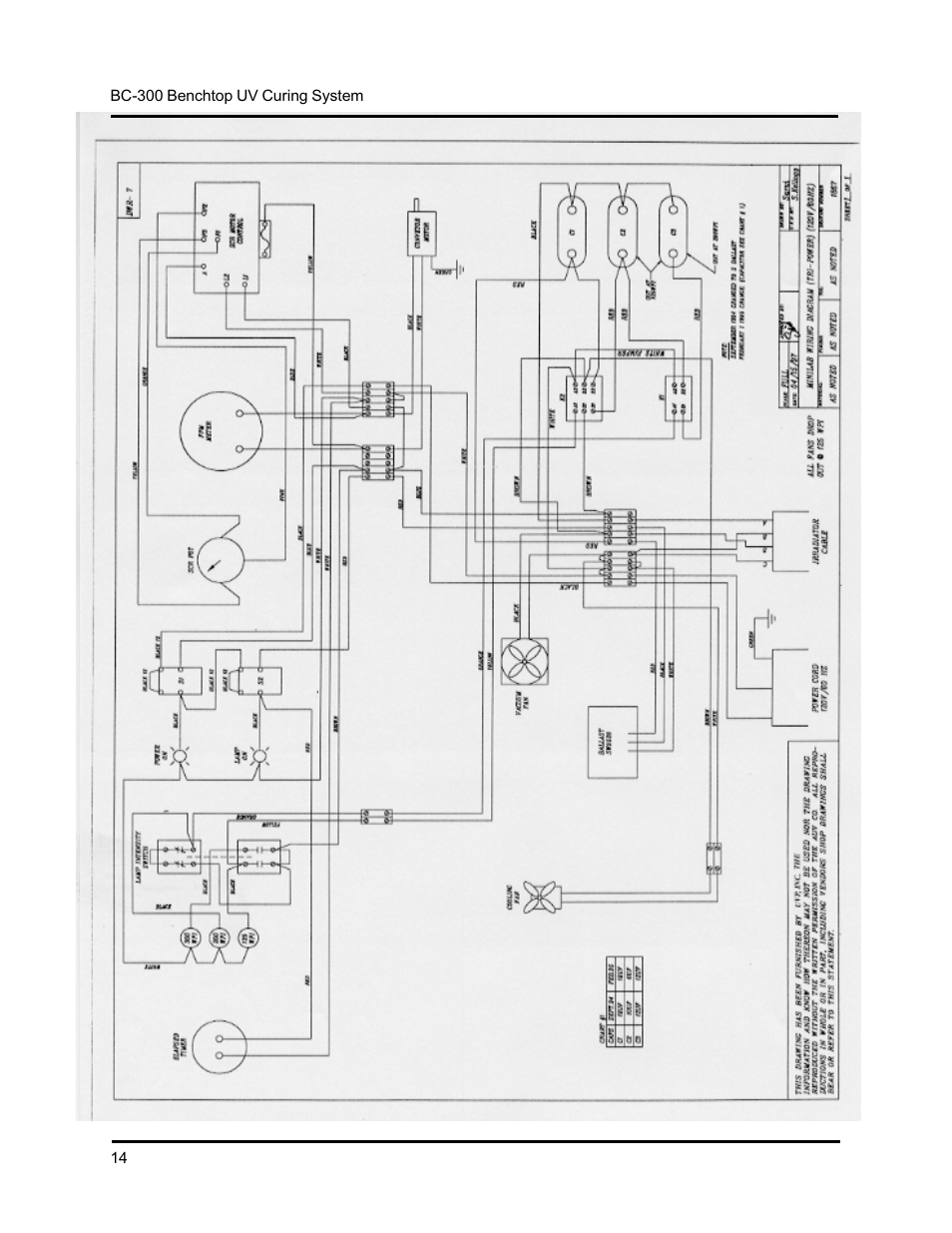 UVP Benchtop Curing System User Manual | Page 15 / 21