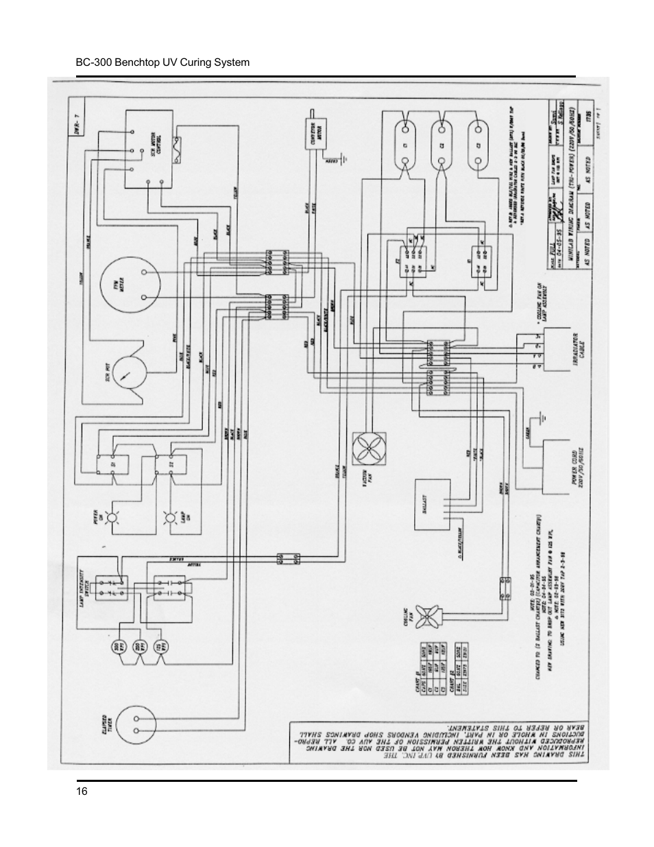 UVP Benchtop Curing System User Manual | Page 17 / 21