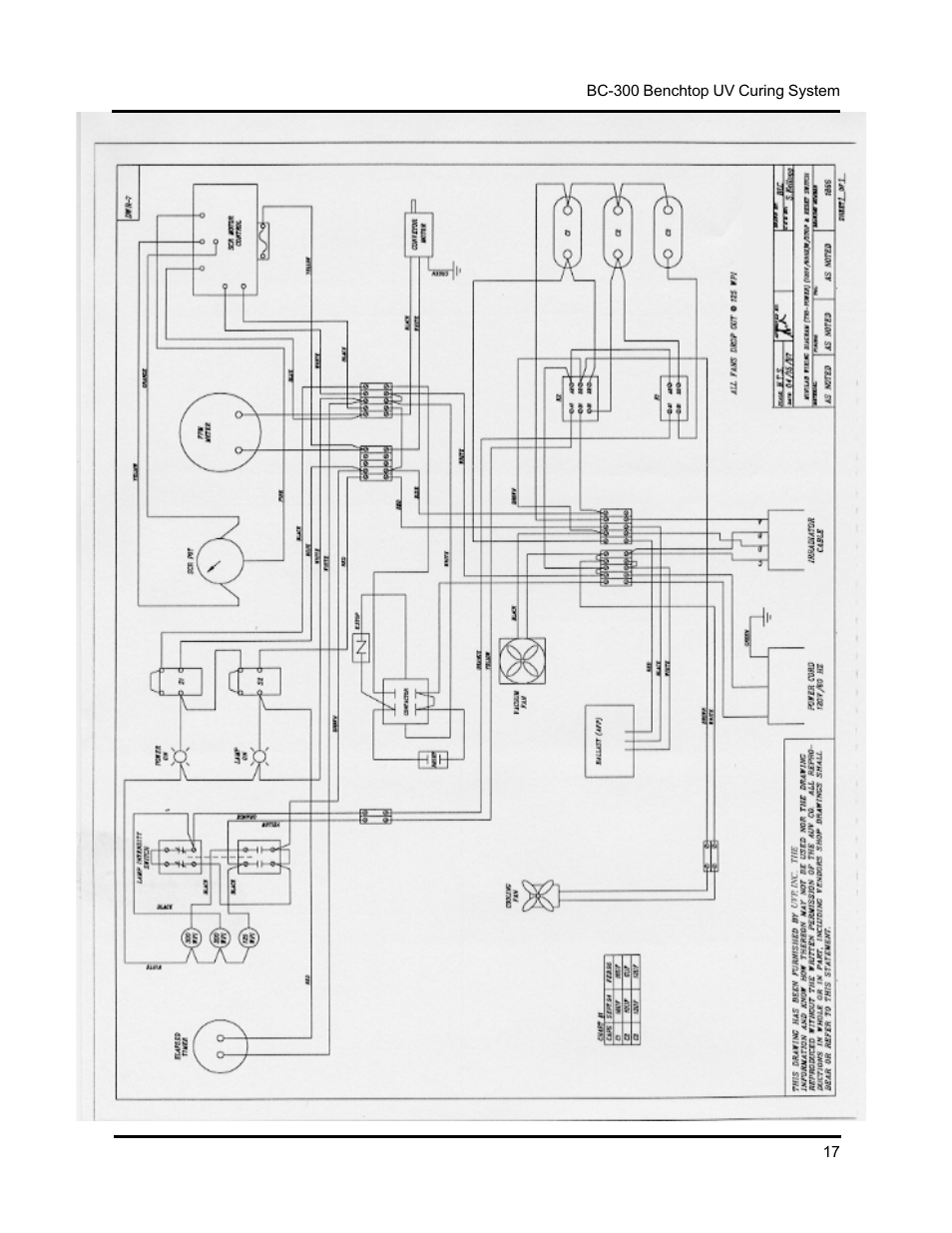 UVP Benchtop Curing System User Manual | Page 18 / 21