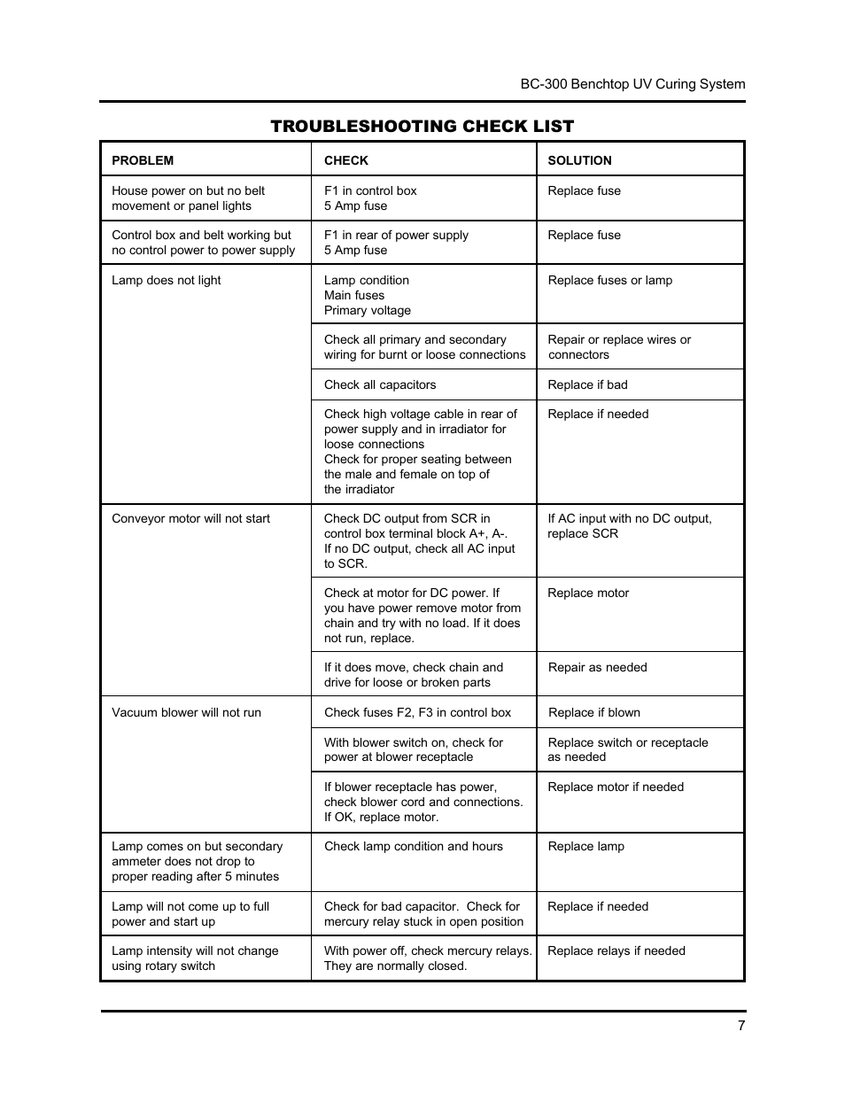 Troubleshooting check list | UVP Benchtop Curing System User Manual | Page 8 / 21