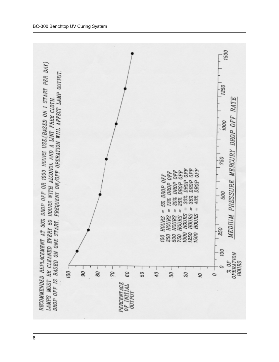 UVP Benchtop Curing System User Manual | Page 9 / 21