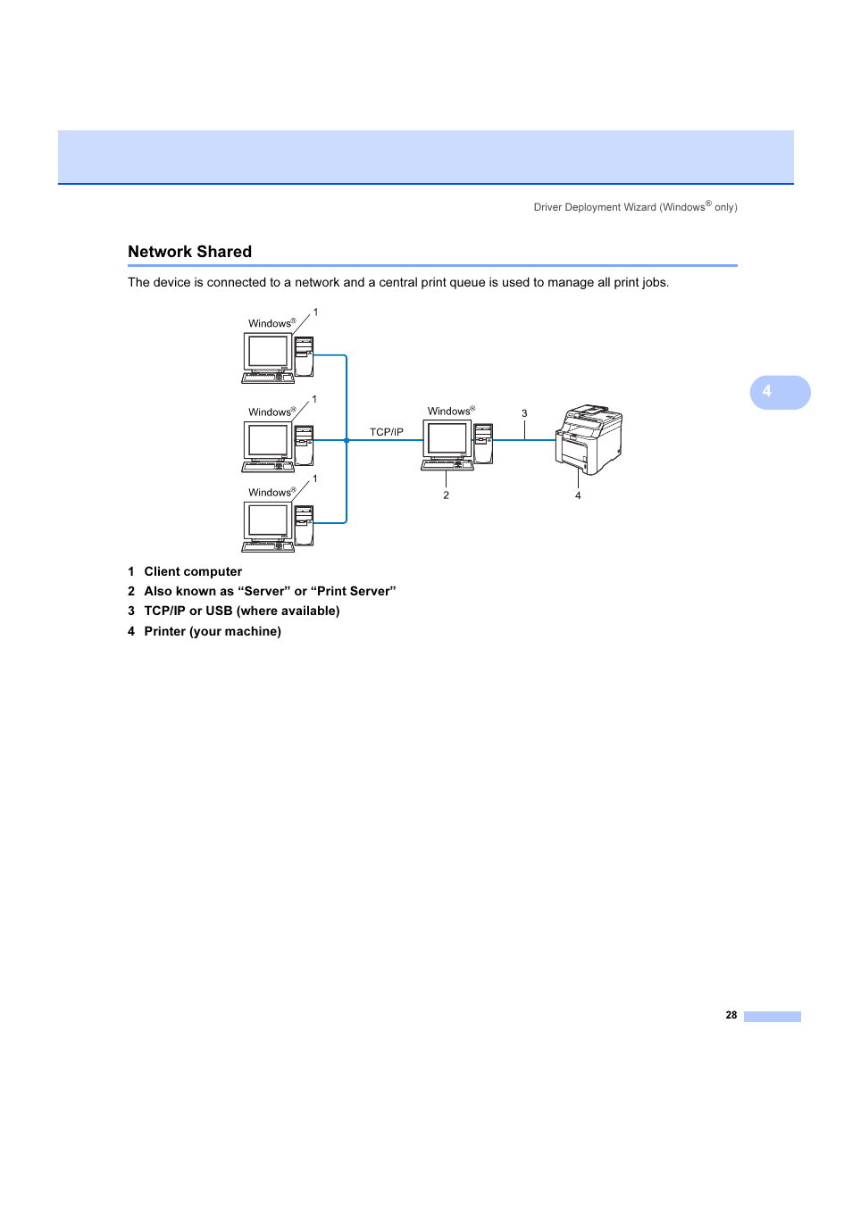 Network shared, 4network shared | Brother DCP 9040CN User Manual | Page 34 / 102