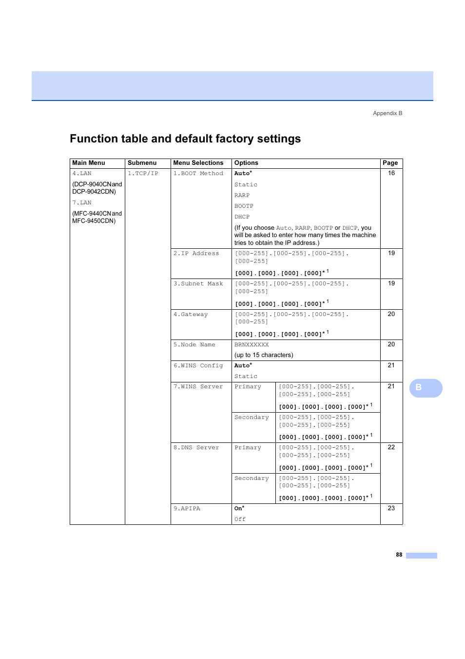 Function table and default factory settings | Brother DCP 9040CN User Manual | Page 94 / 102