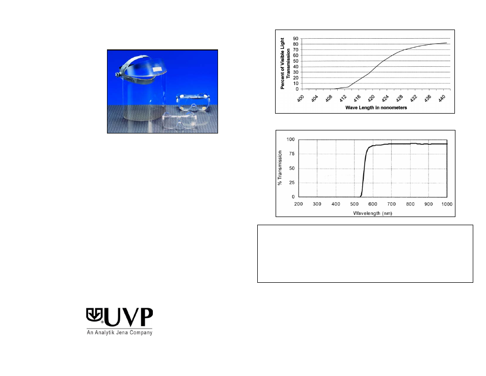 UVP Ultraviolet Blocking Eyewear User Manual | 1 page