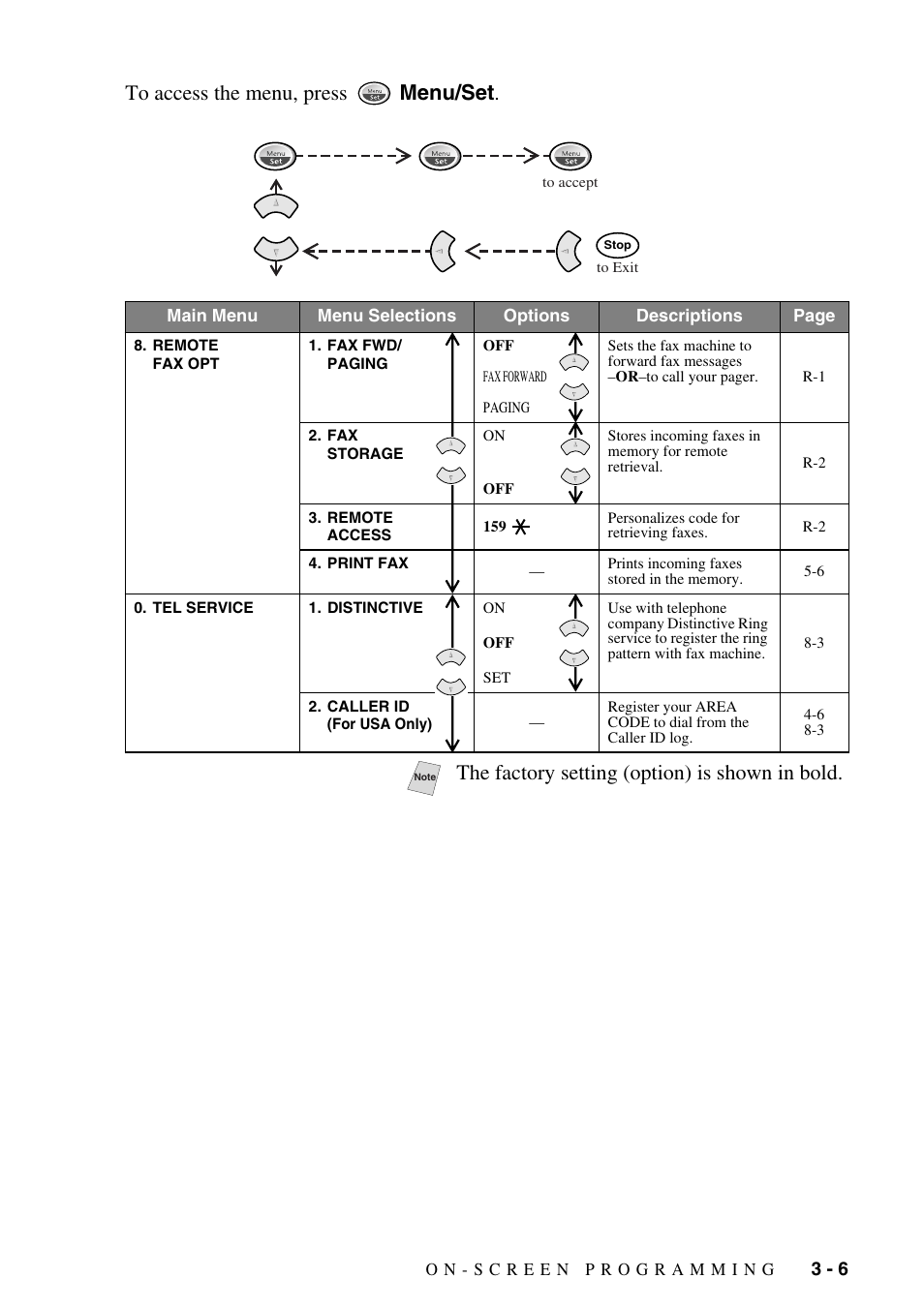 The factory setting (option) is shown in bold | Brother FAX-775Si User Manual | Page 35 / 96