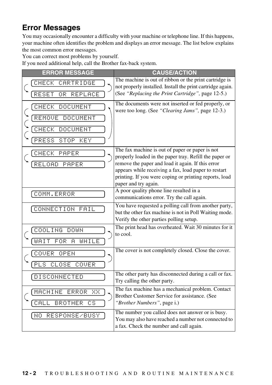 Error messages, Error messages -2 | Brother FAX-775Si User Manual | Page 78 / 96