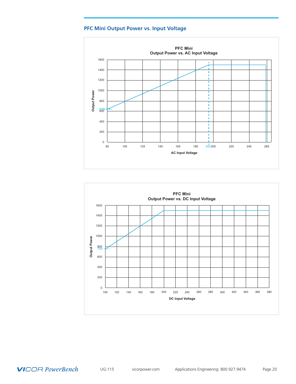 Output power, Pfc mini output power vs. input voltage | Vicor Westcor PFC Mini Power Factor Corrected AC-DC Switcher User Manual | Page 20 / 29