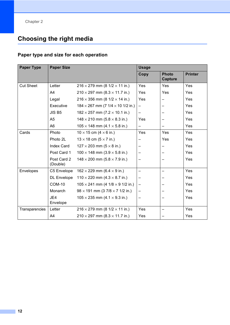 Choosing the right media, Paper type and size for each operation | Brother DCP-135C User Manual | Page 20 / 98