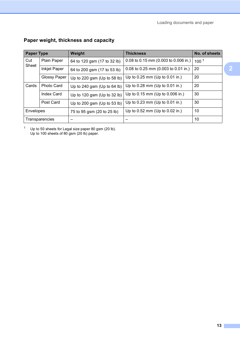 Paper weight, thickness and capacity | Brother DCP-135C User Manual | Page 21 / 98