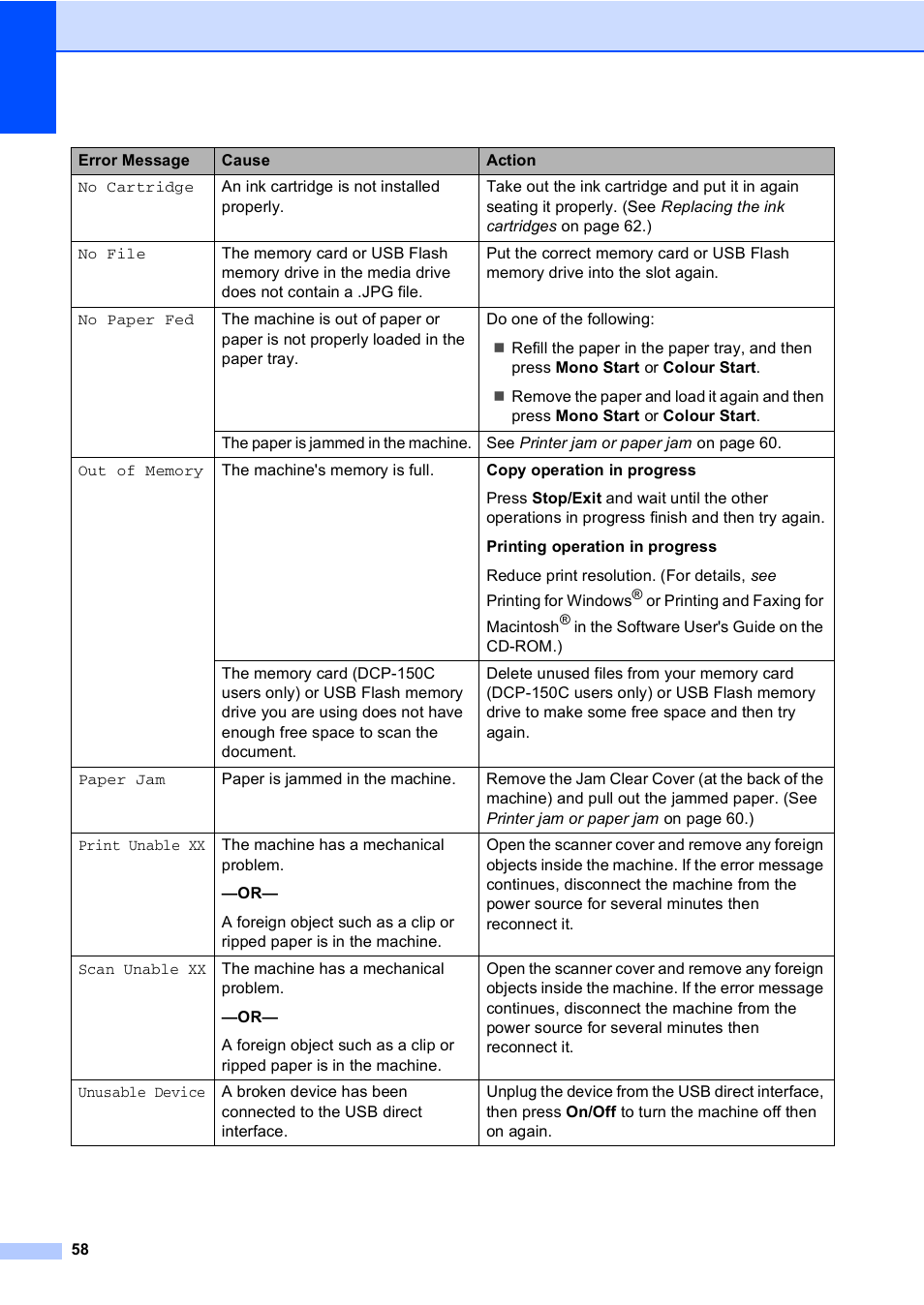 Brother DCP-135C User Manual | Page 66 / 98