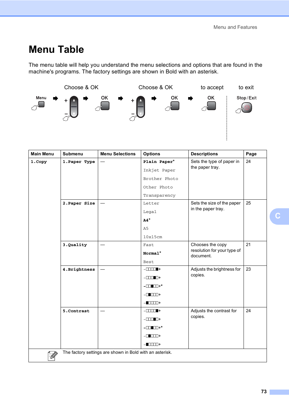 Menu table | Brother DCP-135C User Manual | Page 81 / 98