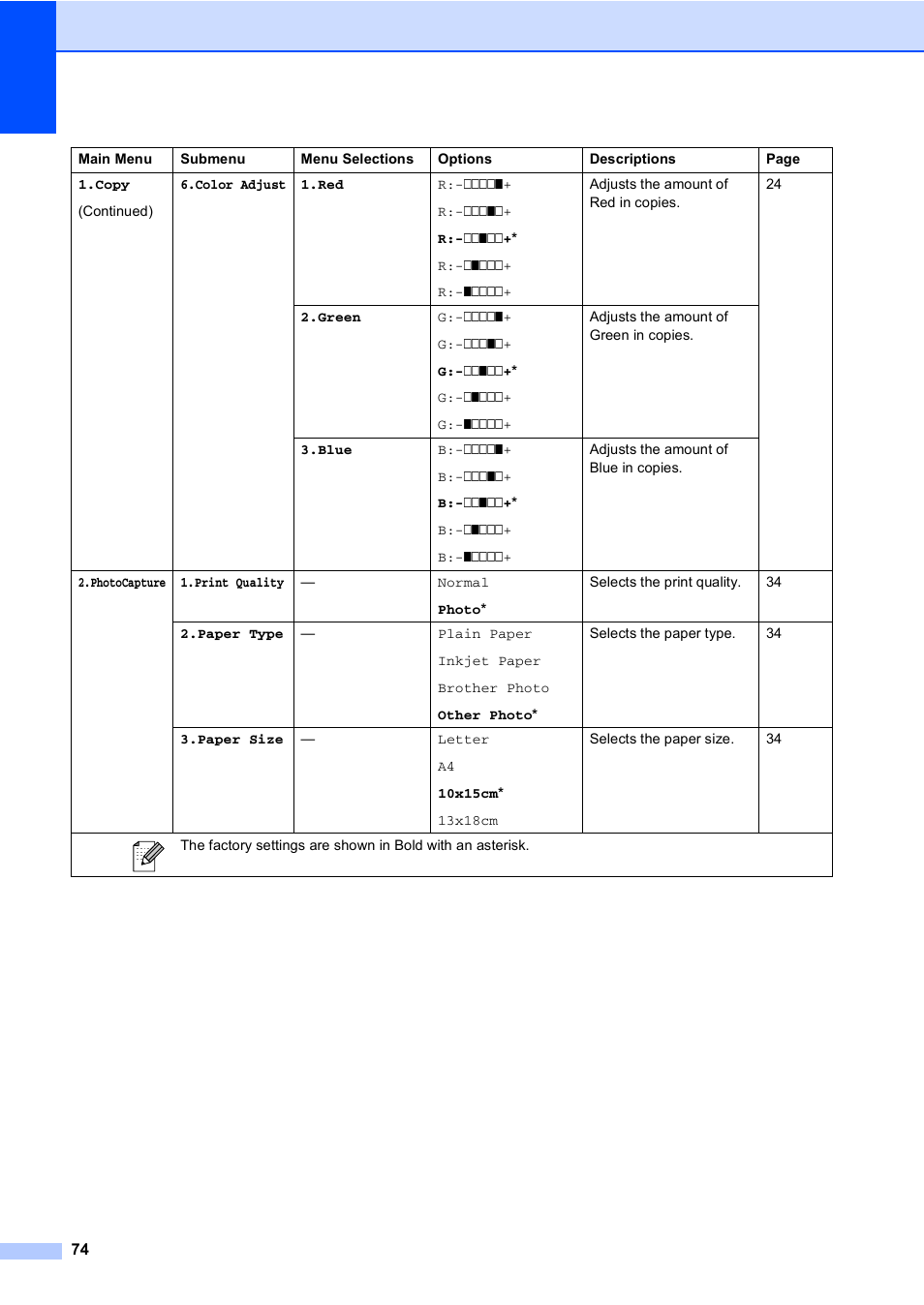 Brother DCP-135C User Manual | Page 82 / 98