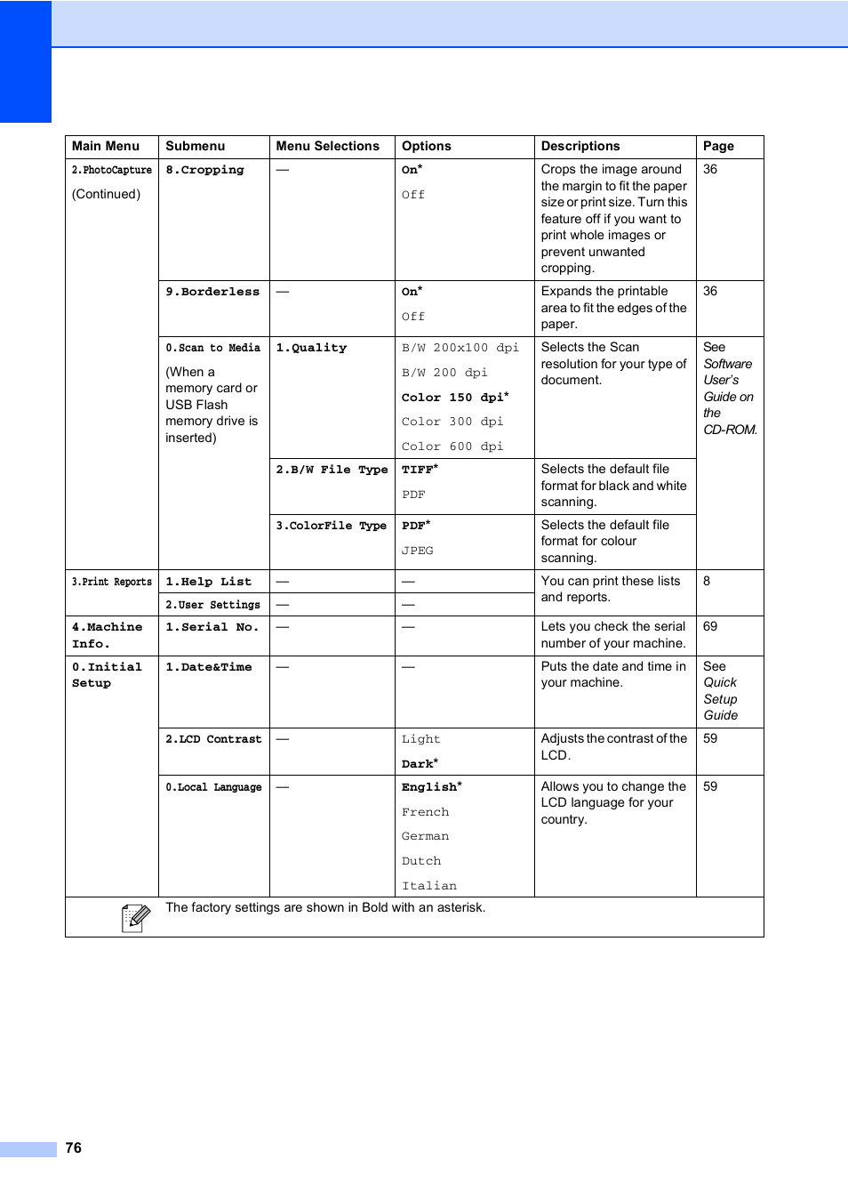Brother DCP-135C User Manual | Page 84 / 98