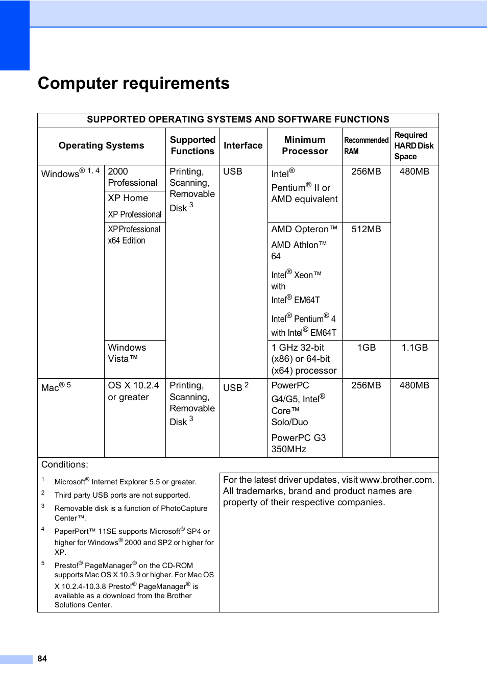 Computer requirements | Brother DCP-135C User Manual | Page 92 / 98